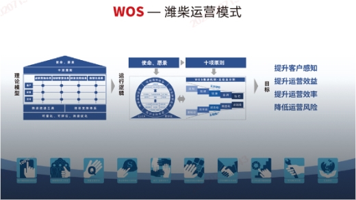 管理咨询